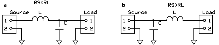 低通L濾波器，“ a”是當(dāng)源電阻大于負(fù)載電阻時(shí)，“ b”是當(dāng)負(fù)載電阻大于源電阻時(shí)